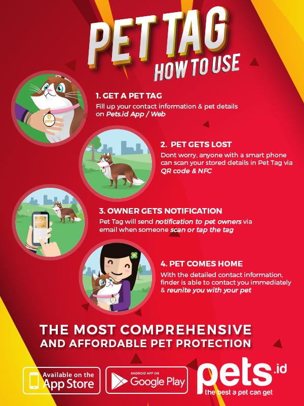 Pet Tag dengan Teknologi Pasif GPS
